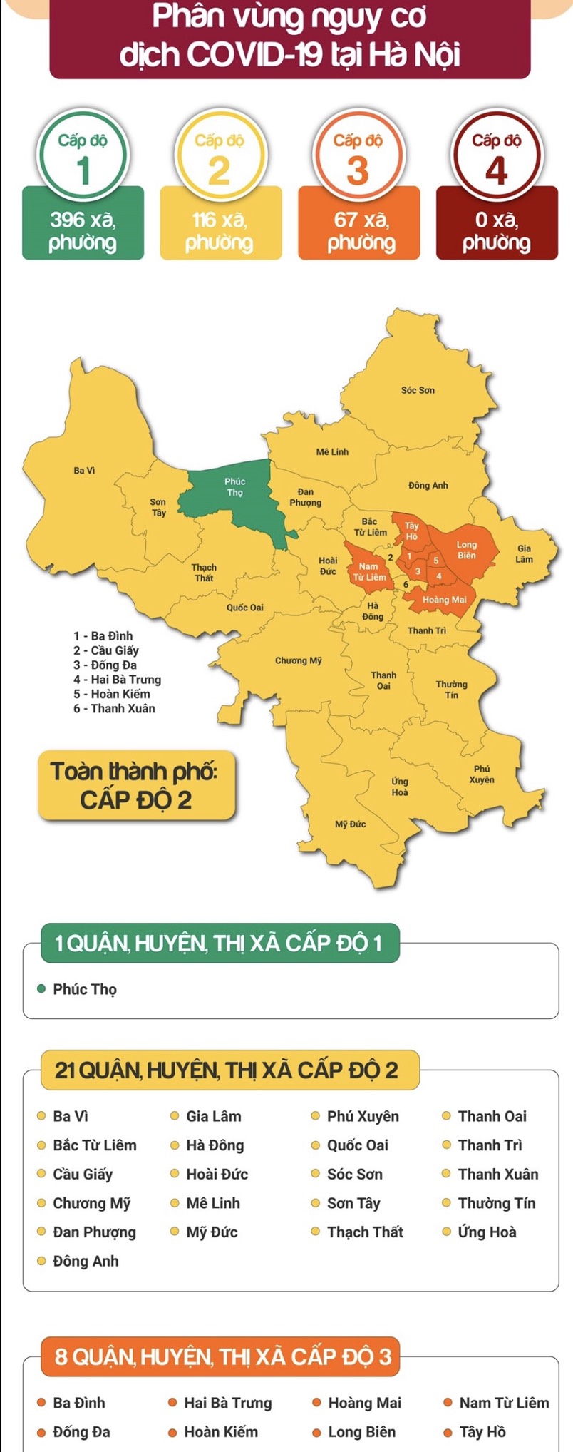 Phân vùng nguy cơ dịch Covid-19 tại Hà Nội